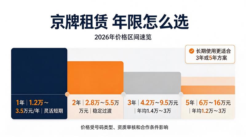 2026年北京车牌摇号政策解读